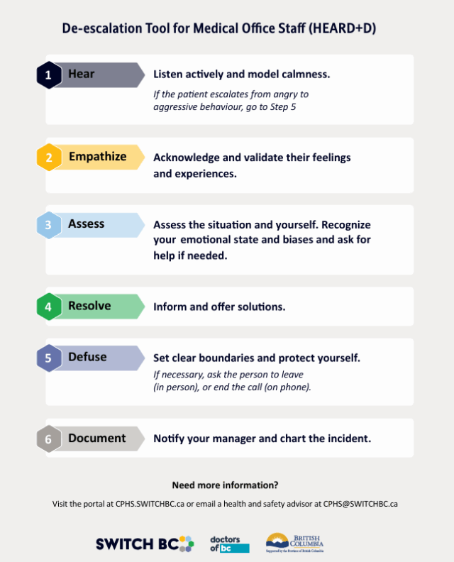 https://cphs.switchbc.ca/wp-content/uploads/2025/08/HEARDD-Reference-Card-image-640x792.png