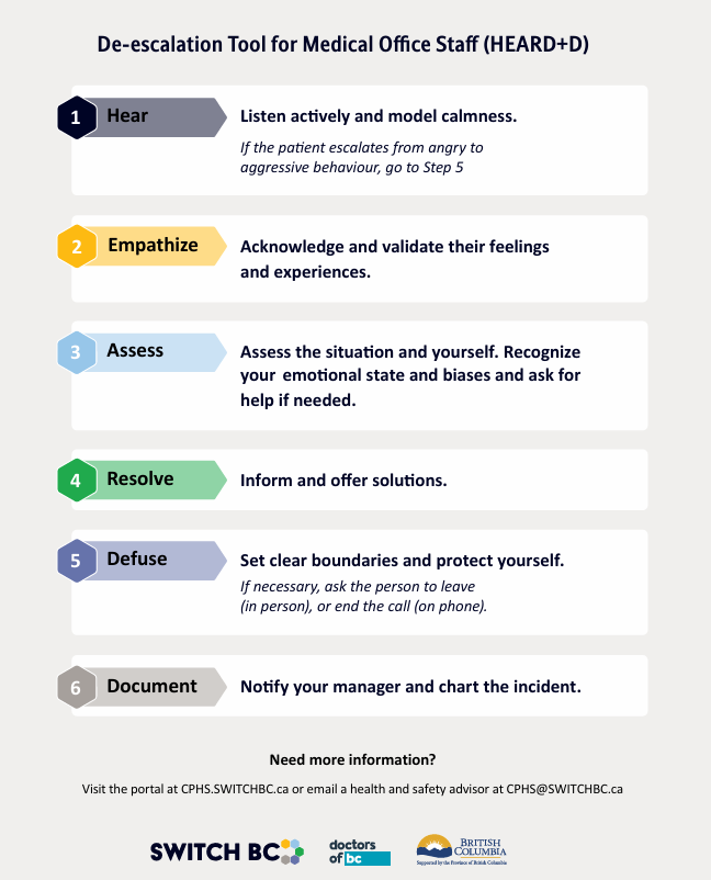 https://cphs.switchbc.ca/wp-content/uploads/2025/08/HEARDD-Reference-Card-image.png